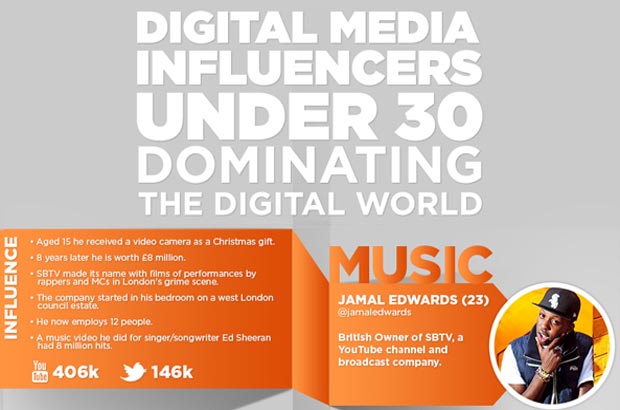 Digital Media Influencers