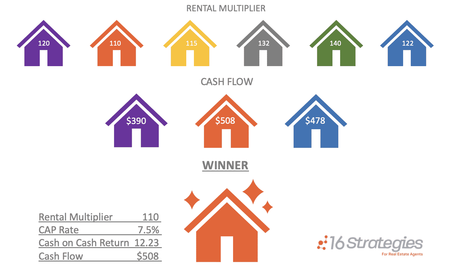 Rental Multiplier infographics