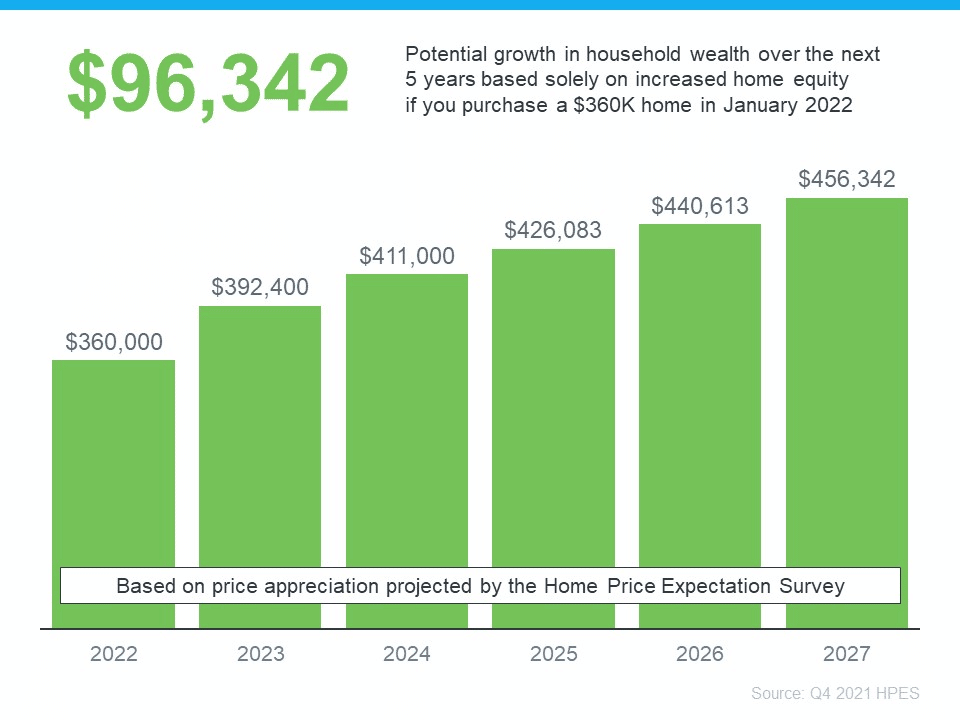 infographic  real estate chart showing home price expectation survey