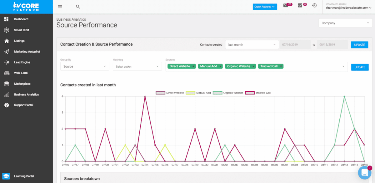 Agent Accountability, Reports, & Analytics