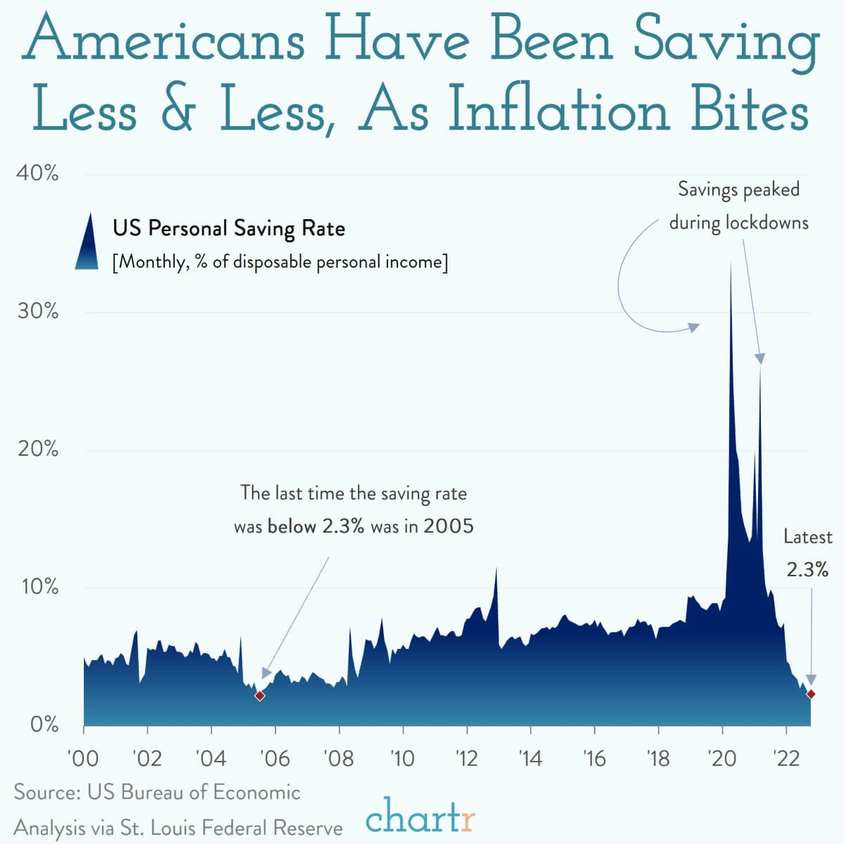  real estate chart showing inflation's bite