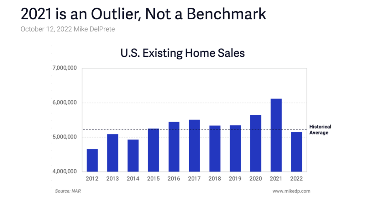 Infographic  real estate chart showing U.S Existing Home Sales