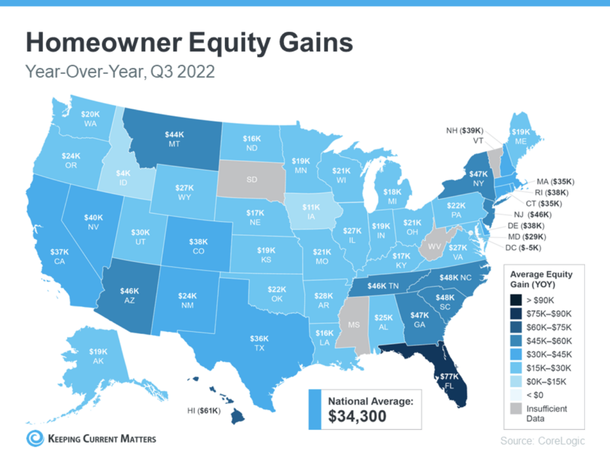 Infographics  real estate chart showing Homeowner Equity Gains Year-Over-Year, Q3 2022