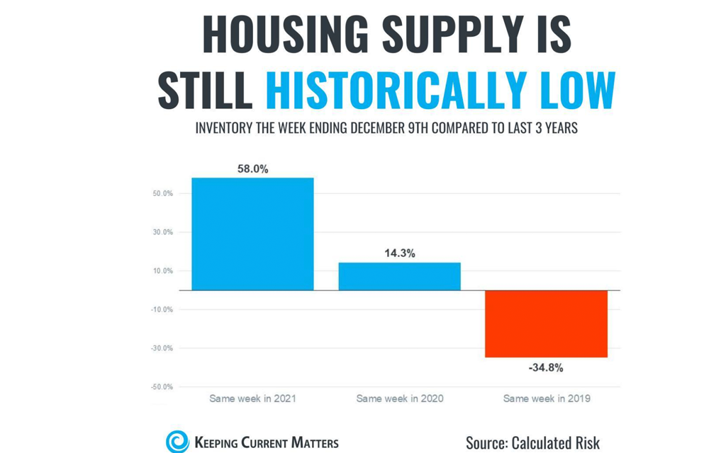 17 Real Estate Charts That Reveal the Truth About the Housing Market