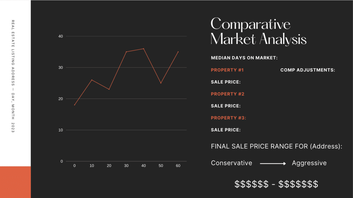 a slide in a listing presentation for the comparative market analysis