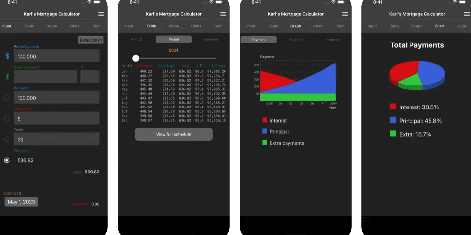 Karl’s Mortgage Calculator interface.