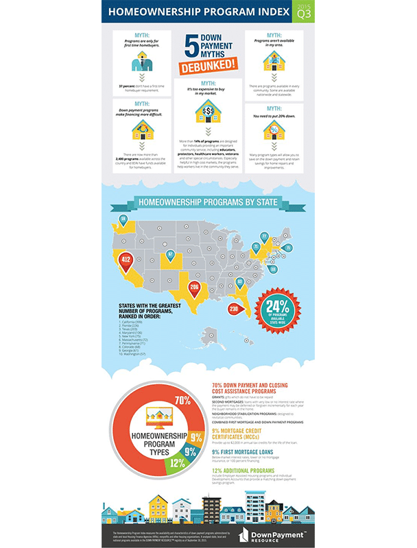 real estate infographic explaining the home ownership program index