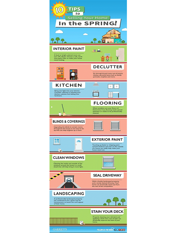 real estate infographic with tips on selling your home in the spring