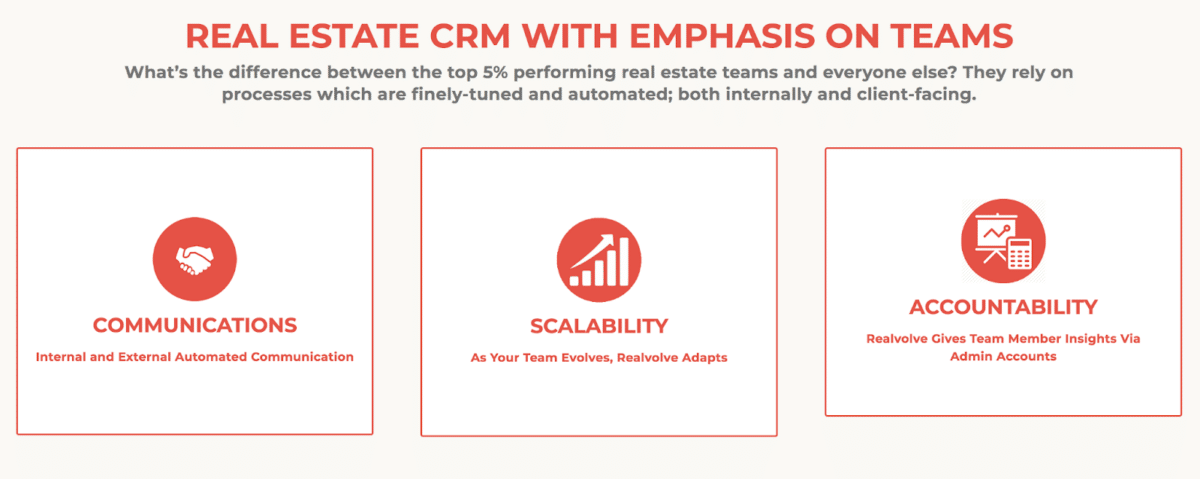 creenshot of icons outlining benefits of team plan with Realvolve